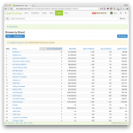 Browse By Brand